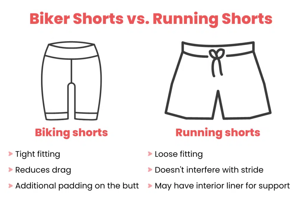 Are running shorts good for cycling? No, they are designed for very different purposes.