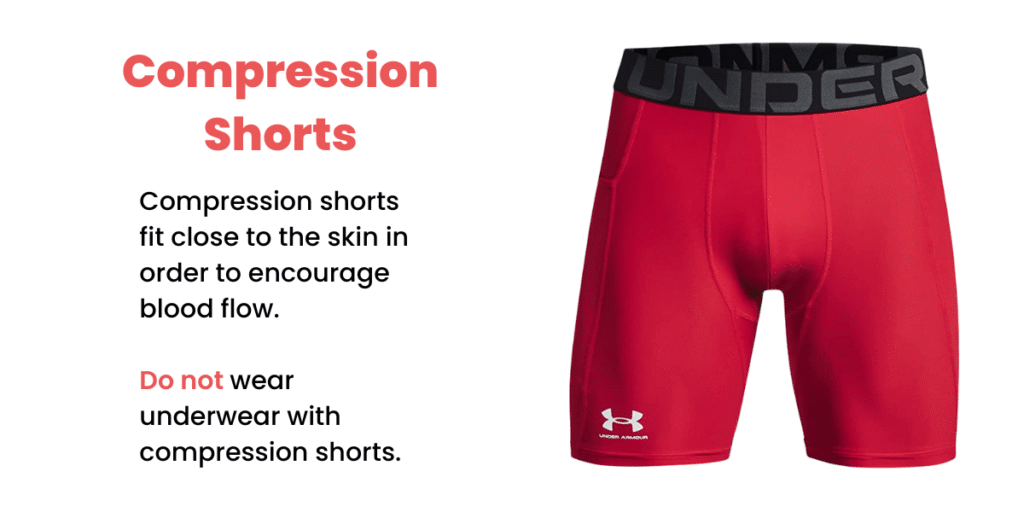 Compression shorts offer a snug fit in order to promote blood flow. Wearing underwear under compression shorts will be uncomfortable and compromise the effectiveness.